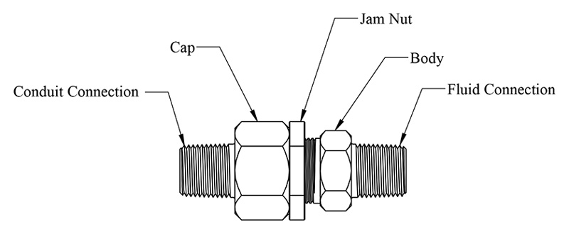 Figure 1 — Gland Assembly