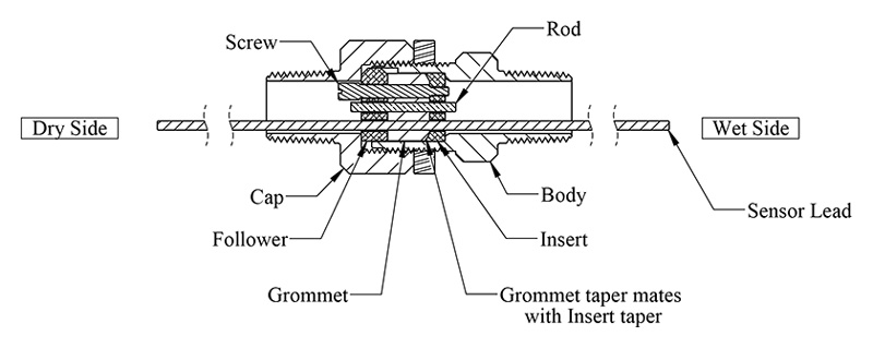 Figure 2 — Cutaway View